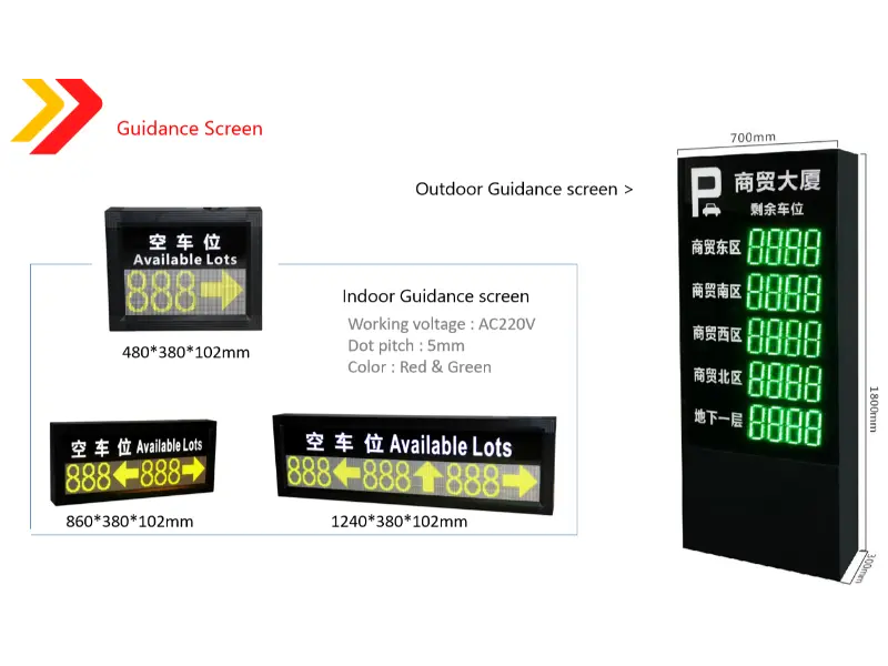 Perché scegliere un sistema di guida al parcheggio intelligente?