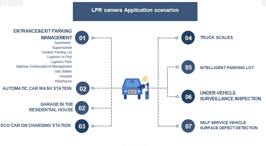 Smart Parking Lot Payment System